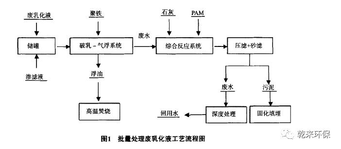 设备工艺图