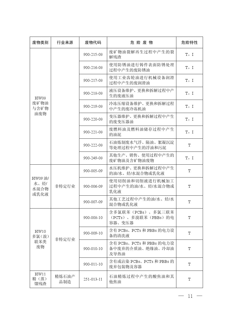 危废定性代码